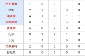 9体育里程碑夜！切尔西调整名单，德甲今夜刷纪录，压力陡增，团队化学反应显著(切尔西42胜德甲劲旅)