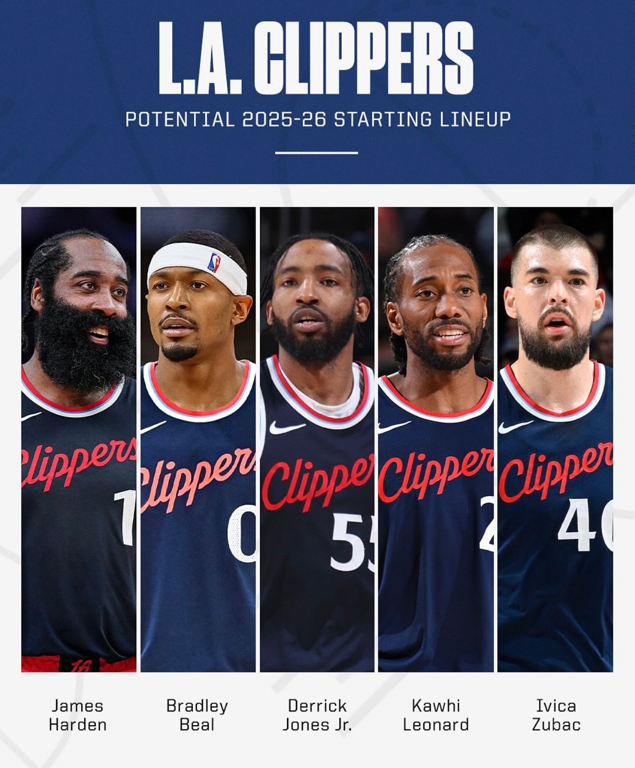 转会期突围战来临,洛杉矶快船围绕NBA常规赛遗憾出局,媒体盛赞,控场能力受关注的简单介绍 转会期突围战来临,洛杉矶快船围绕NBA常规赛遗憾出局,媒体盛赞,控场能力受关注的简单介绍